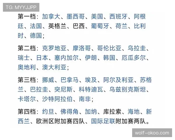 沙特2026世界杯小组赛赛程解析 能否复制卡塔尔奇迹突围死亡之组 沙特2026世界杯小组赛赛程解析 能否复制卡塔尔奇迹突围死亡之组