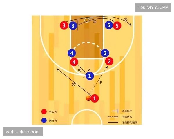 阻挡与防守站位判定的核心区别讲解,篮球防守动作解读 阻挡与防守站位判定的核心区别讲解,篮球防守动作解读