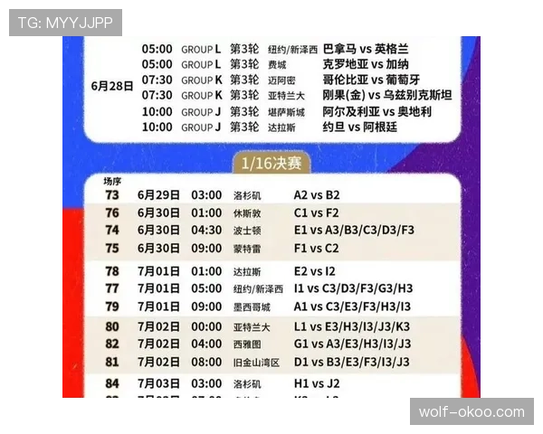 2026世界杯48队赛制下谁最容易受益