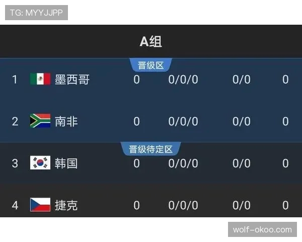 2026世界杯小组赛出线需要满足哪些条件
