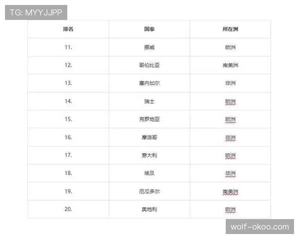 2026世界杯最佳第三名如何计算 2026世界杯最佳第三名如何计算